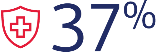 37%