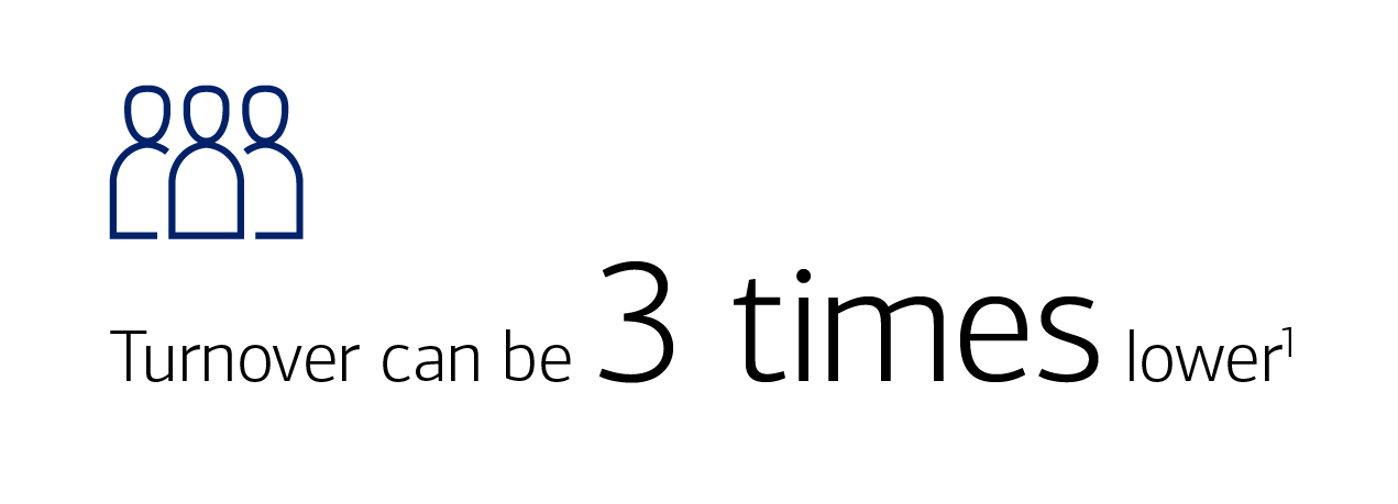 Graphic showing turnover can be three times lower footnote 1