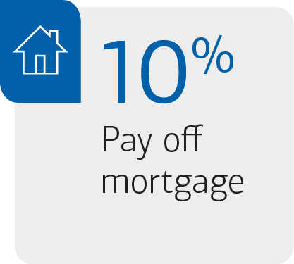 10% pay off mortgage